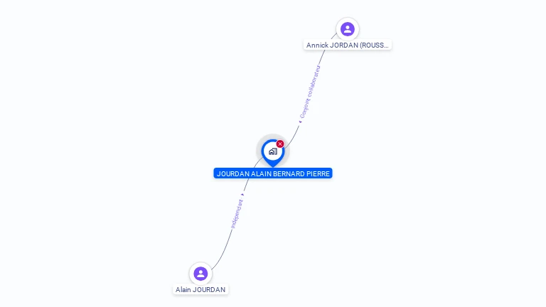 Cartographie gratuite de CAP CANOE