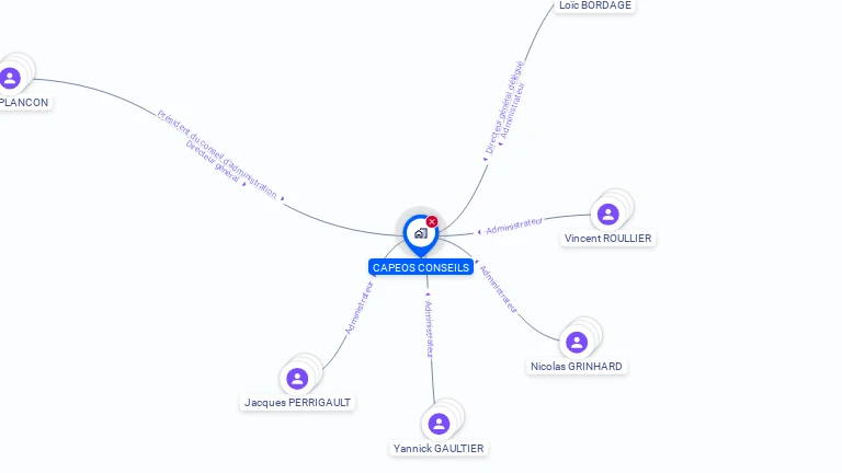 Cartographie gratuite de CAPEOS CONSEILS