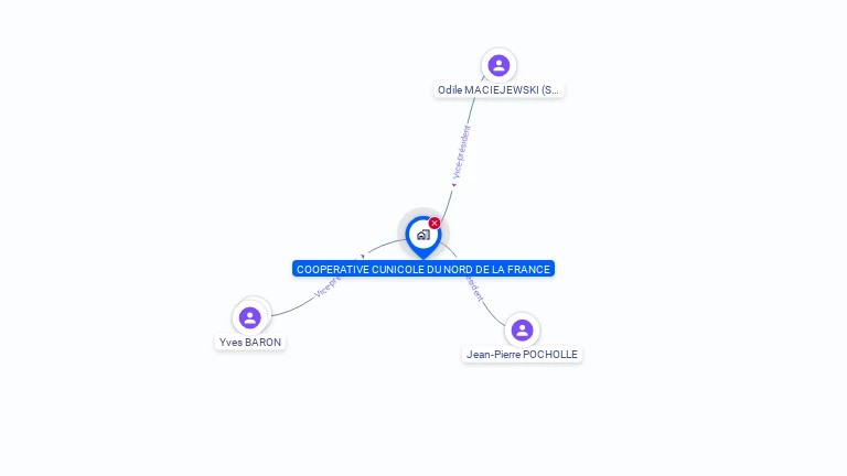Cartographie gratuite de CCNF COOP CUNICOLE NORD FRANCE
