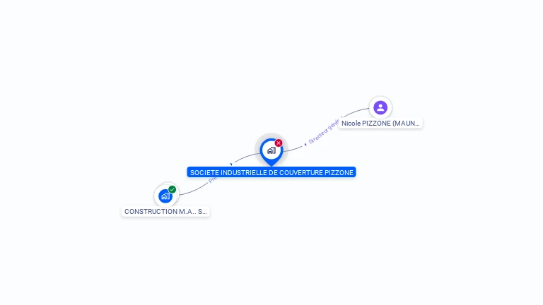 Cartographie gratuite de SOCIETE INDUSTRIELLE DE COUVERTURE PIZZONE