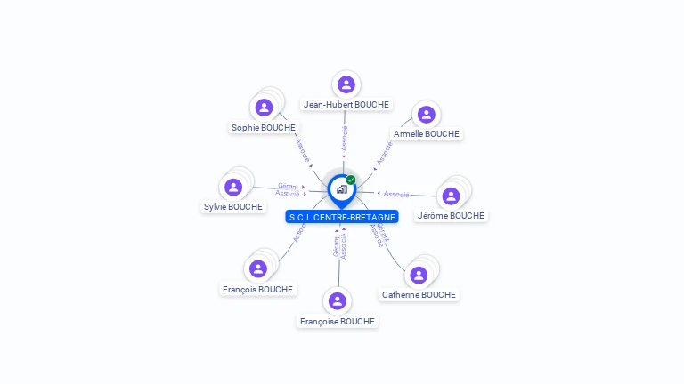 Cartographie gratuite de SCI CENTRE-BRETAGNE