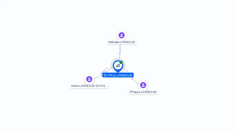 Cartographie gratuite de SCI PAUL LARGEAUD