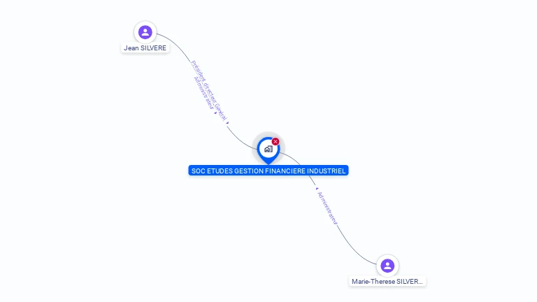 Cartographie gratuite de SOC ETUDES GESTION FINANCIERE INDUSTRIEL