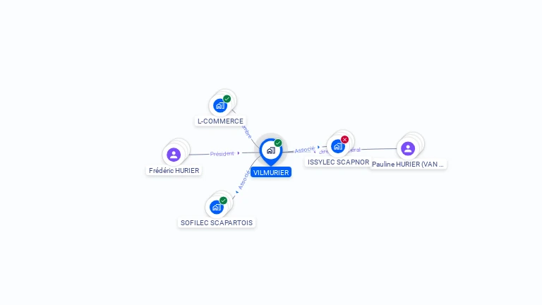 Cartographie gratuite de VILMURIER