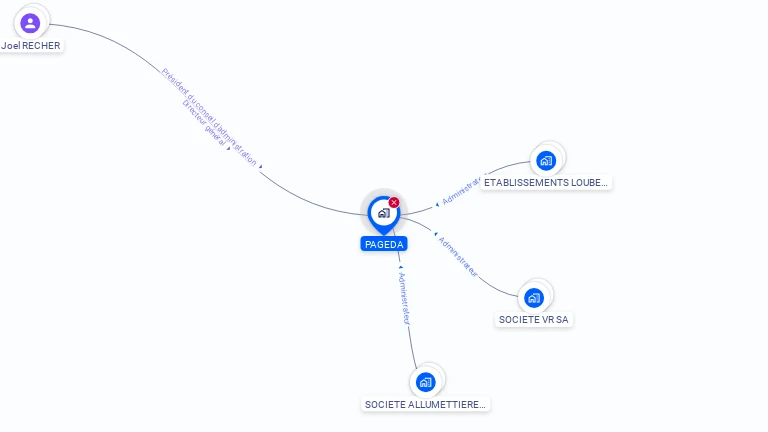 Cartographie gratuite de PAGEDA