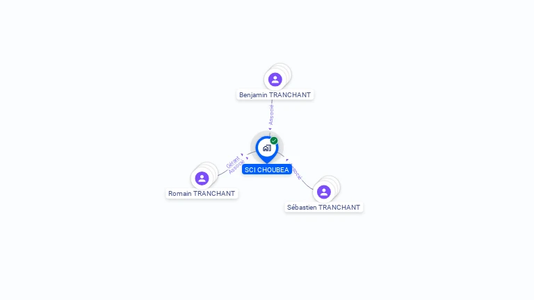 Cartographie gratuite de SCI CHOUBEA