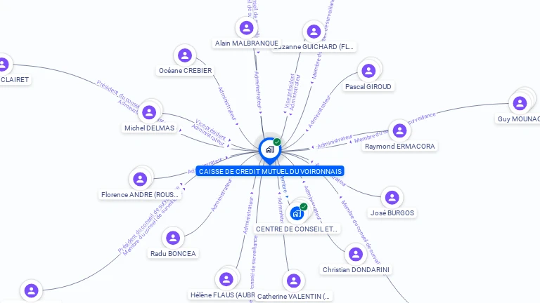 Cartographie gratuite de CAISSE DE CREDIT MUTUEL DU VOIRONNAIS