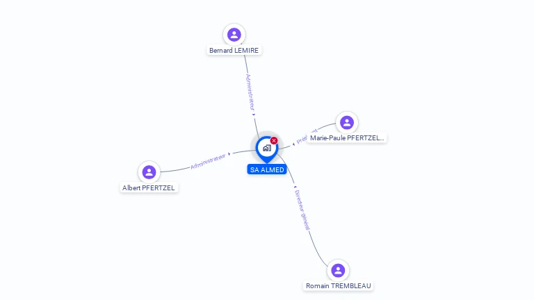 Cartographie gratuite d'ALMED