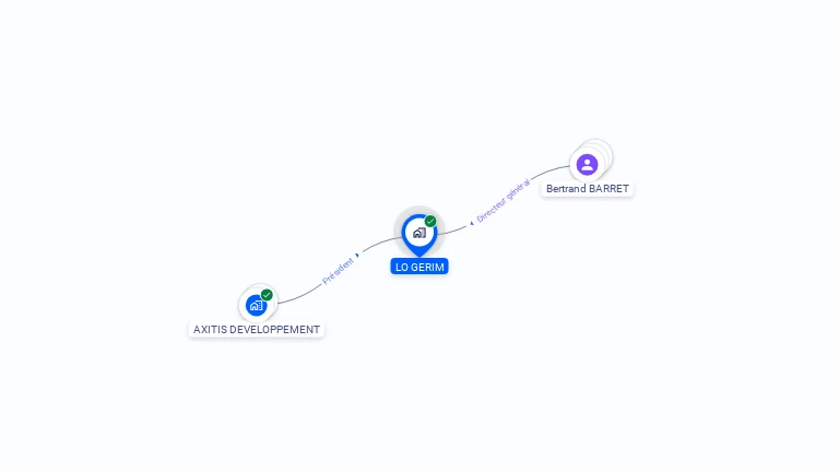 Cartographie gratuite de LO-GERIM
