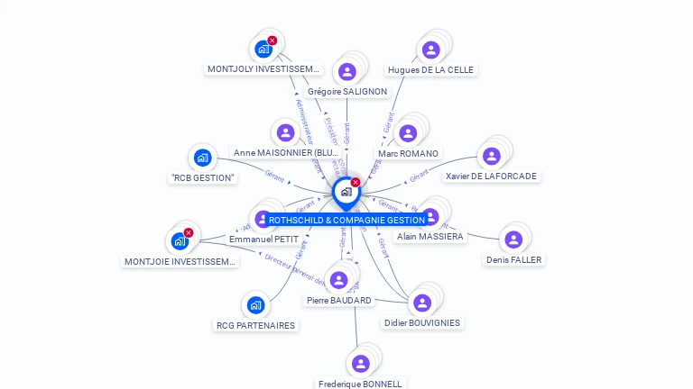 Cartographie gratuite de ROTHSCHILD & COMPAGNIE GESTION
