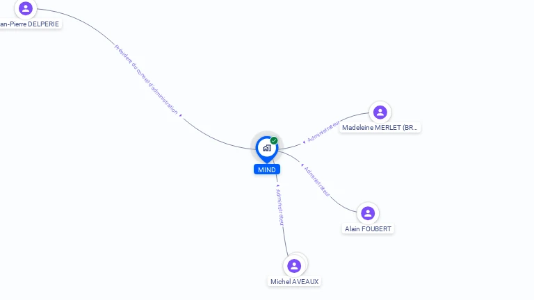 Cartographie gratuite de MIND