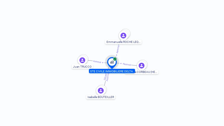 Cartographie gratuite de SCI DELTA