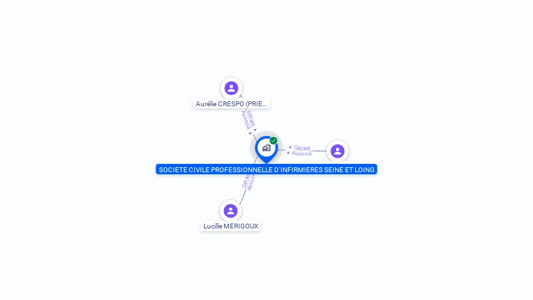 Cartographie gratuite de SOCIETE CIVILE PROFESSIONNELLE D'INFIRMIERES SEINE ET LOING