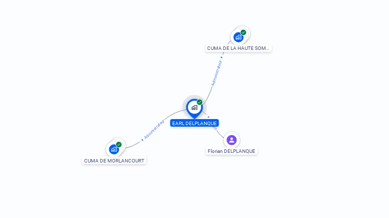 Cartographie gratuite d'EARL DELPLANQUE