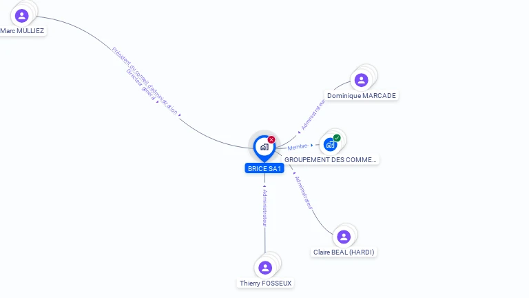 Cartographie gratuite de BRICE SA