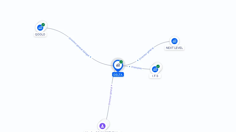 Cartographie gratuite de DELTA