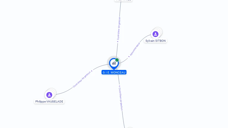 Cartographie gratuite de GIE MONCEAU