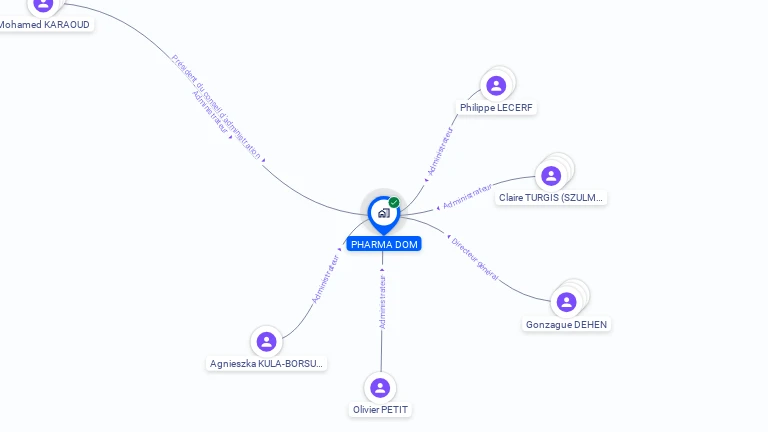 Cartographie gratuite de PHARMA DOM