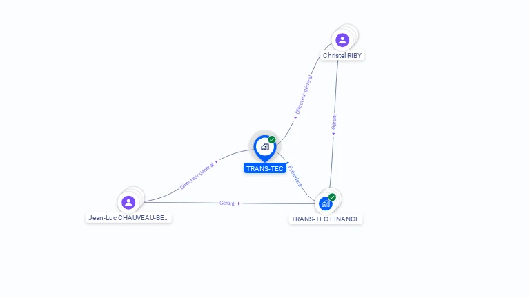 Cartographie gratuite de TRANS TEC