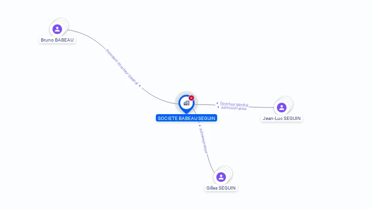 Cartographie gratuite de SOCIETE BABEAU SEGUIN