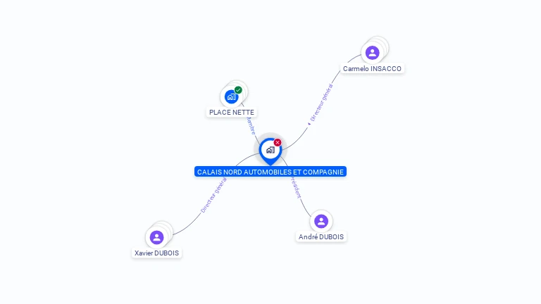 Cartographie gratuite de CALAIS NORD AUTOMOBILES ET CIE