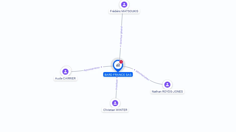 Cartographie gratuite de BARD FRANCE SAS
