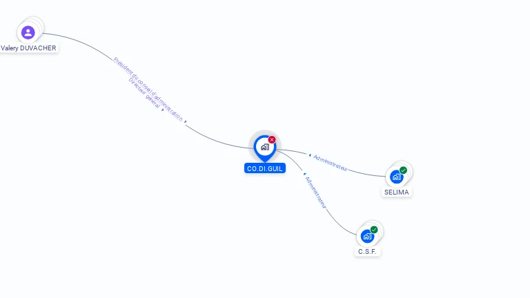 Cartographie gratuite de CO DI GUIL