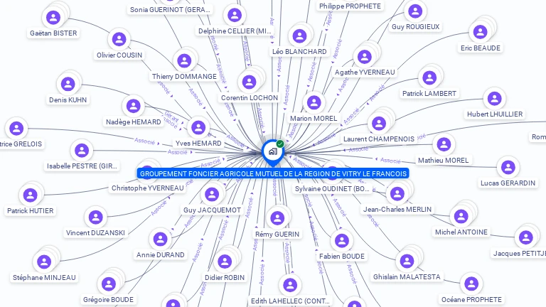 Cartographie gratuite de GFA MUTUEL VITRY LE FRANCOIS