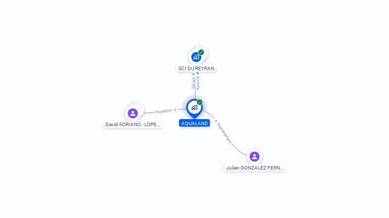 Cartographie gratuite d'AQUALAND
