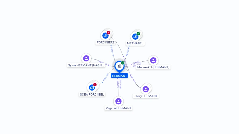 Cartographie gratuite de HERMANT