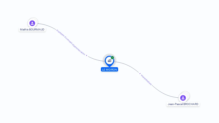 Cartographie gratuite de CUMA LE MOIRON