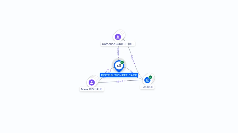 Cartographie gratuite de DISTRIBUTION EFFICACE