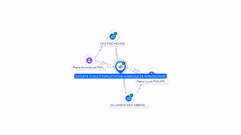 Cartographie gratuite de SCEA DE MONTECOUVE