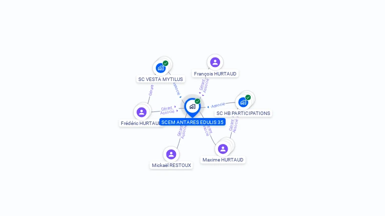 Cartographie gratuite de SCEM ANTARES EDULIS 35