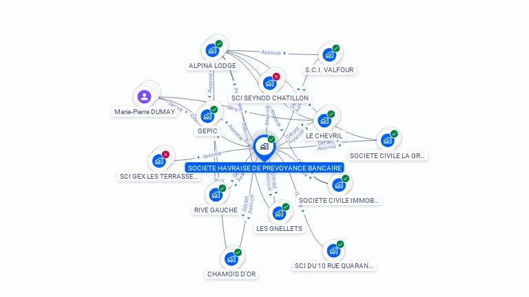 Cartographie gratuite de SOCIETE HAVRAISE DE PREVOYANCE BANCAIRE
