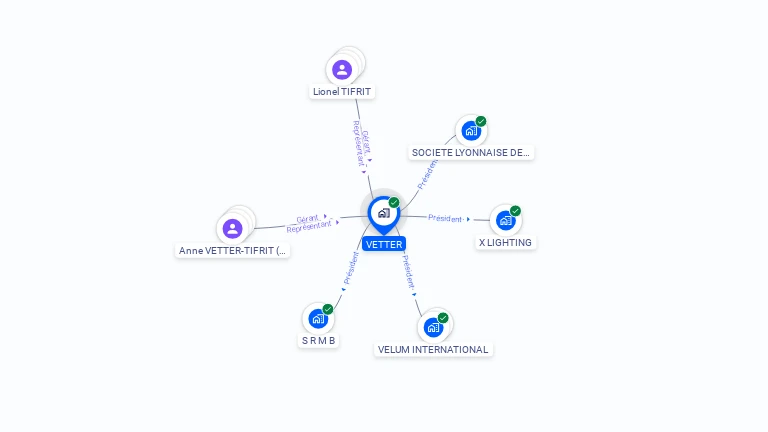 Cartographie gratuite de VETTER