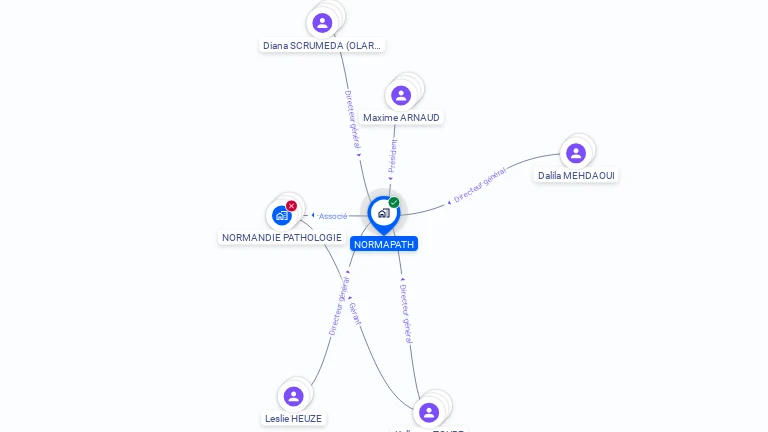 Cartographie gratuite de NORMAPATH