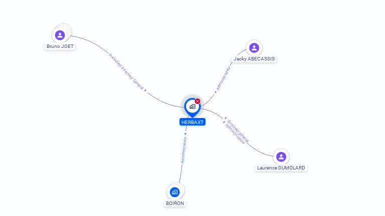 Cartographie gratuite de HERBAXT