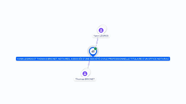 Cartographie gratuite d'YANN LEGROS ET THOMAS BRICNET, NOTAIRES, ASSOCIES D'UNE SOCIETE CIVILE PROFESSIONNELLE TITULAIRE D'UN OFFICE NOTARIAL
