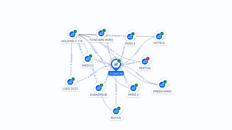 Cartographie gratuite de DISMEUB