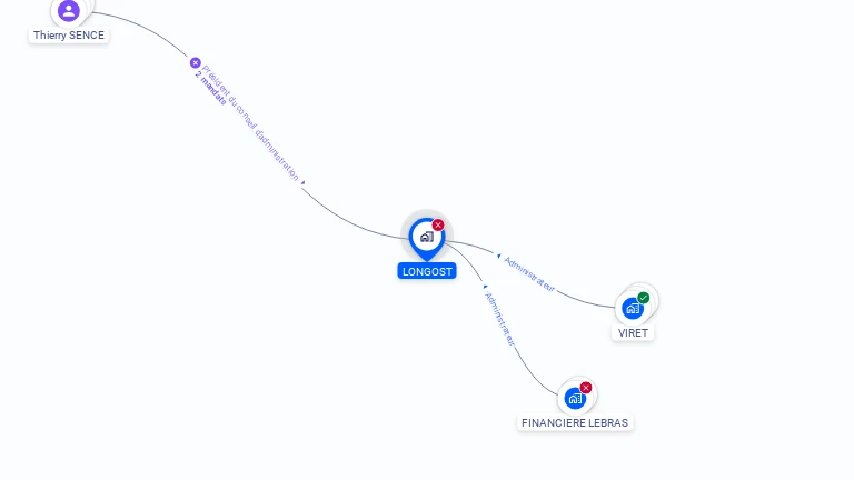 Cartographie gratuite de LONGOST