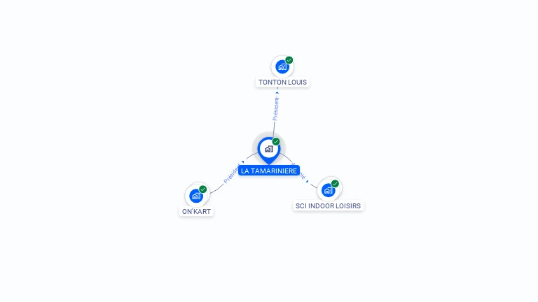Cartographie gratuite de LA TAMARINIERE