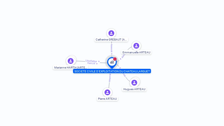 Cartographie gratuite de SOC EXPLOIT CHATEAU LARGUET