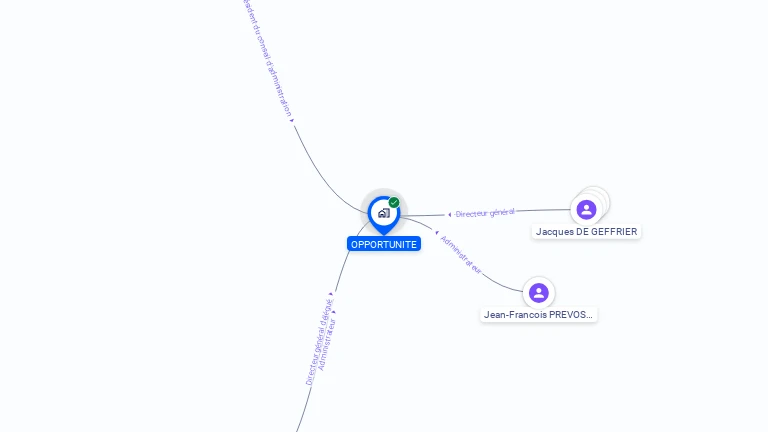 Cartographie gratuite d'OPPORTUNITE