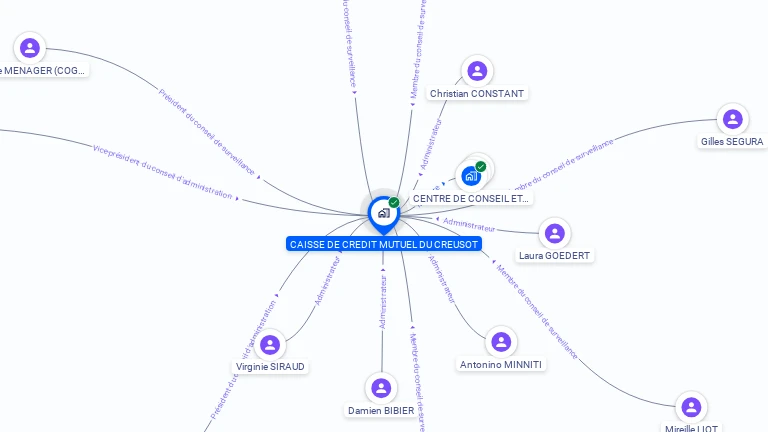 Cartographie gratuite de CAISSE DE CREDIT MUTUEL DU CREUSOT
