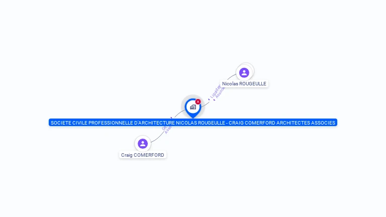 Cartographie gratuite de SOCIETE CIVILE PROFESSIONNELLE D'ARCHITECTURE NICOLAS ROUGEULLE - CRAIG COMERFORD ARCHITECTES ASSOCIES