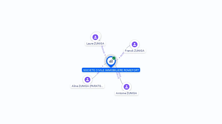 Cartographie gratuite de SCI ROMEFORT