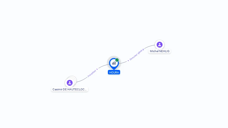 Cartographie gratuite de HOURA