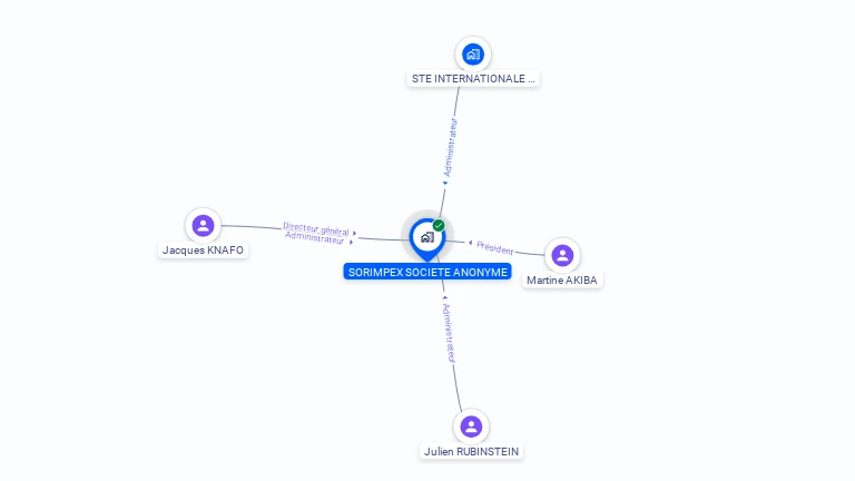 Cartographie gratuite de SORIMPEX