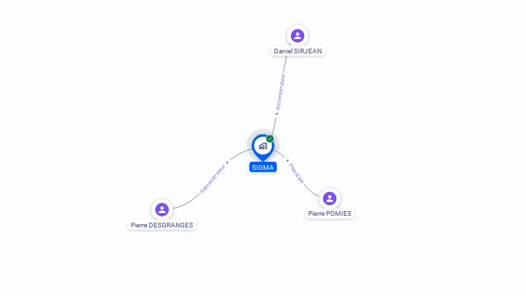 Cartographie gratuite de SOC INDUS GUY MENUISERIE APPLIQUEE